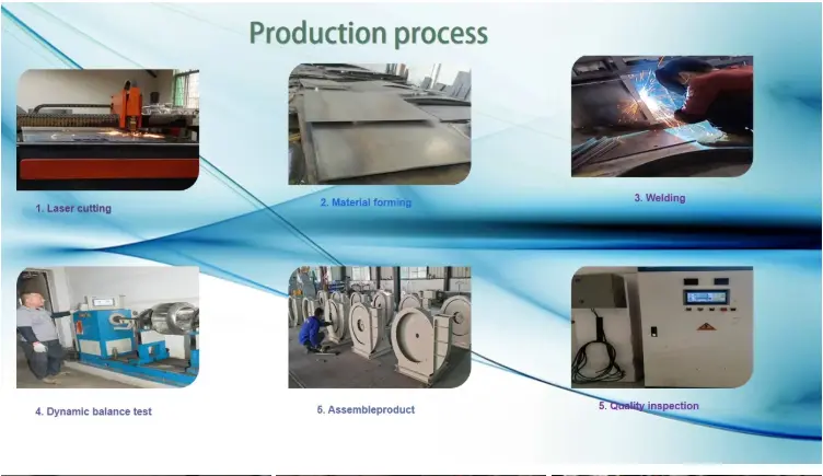 High Volume Centrifugal Blower